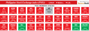 Photo of How PSEi member stocks performed — September 30, 2022