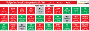 Photo of How PSEi member stocks performed — October 6, 2022