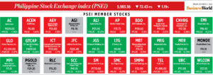 Photo of How PSEi member stocks performed — October 21, 2022