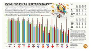 Photo of How inclusive is the Philippines’ digital economy?