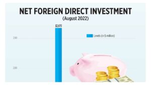 Photo of Net Foreign Direct Investment (August 2022)