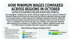 Photo of How minimum wages compared across regions in October