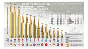 Photo of How the Philippines’ military advancements compare with its peers in the region