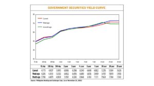 Photo of Debt yields decline on dovish Fed