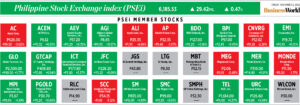 Photo of How PSEi member stocks performed — November 4, 2022