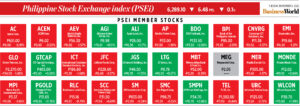 Photo of How PSEi member stocks performed — November 8, 2022
