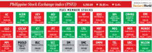 Photo of How PSEi member stocks performed — November 16, 2022