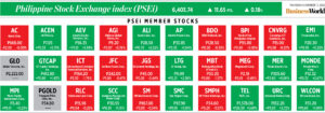 Photo of How PSEi member stocks performed — November 17, 2022