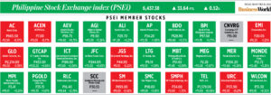 Photo of How PSEi member stocks performed — November 18, 2022