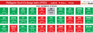 Photo of How PSEi member stocks performed — November 21, 2022