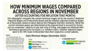 Photo of How minimum wages compared across regions in November