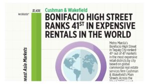 Photo of Bonifacio High Street ranks 41st in expensive rentals in the world