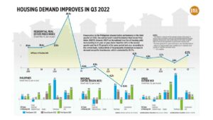 Photo of Housing demand improves in Q3 2022