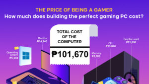 Photo of Want to be a gamer? Filipinos need more than P100,000 for basic hardware, report says