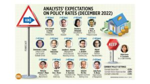 Photo of Analysts’ expectations on policy rates (Dec. 2022)