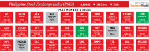 Photo of How PSEi member stocks performed — December 2, 2022