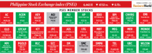 Photo of How PSEi member stocks performed — December 5, 2022