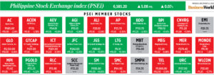 Photo of How PSEi member stocks performed — December 12, 2022