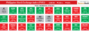 Photo of How PSEi member stocks performed — December 13, 2022