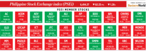 Photo of How PSEi member stocks performed — December 19, 2022