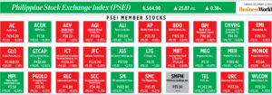 Photo of How PSEi member stocks performed — December 27, 2022