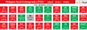 Photo of How PSEi member stocks performed — December 29, 2022