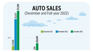 Photo of Auto sales