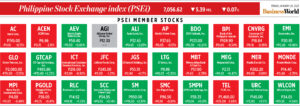 Photo of How PSEi member stocks performed — January 20, 2023