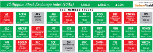 Photo of How PSEi member stocks performed — January 3, 2023