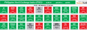Photo of How PSEi member stocks performed — January 5, 2023