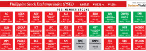 Photo of How PSEi member stocks performed — January 6, 2023