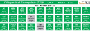 Photo of How PSEi member stocks performed — January 9, 2023