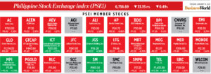 Photo of How PSEi member stocks performed — January 10, 2023