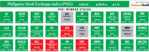 Photo of How PSEi member stocks performed — January 13, 2023