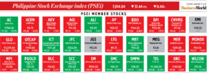 Photo of How PSEi member stocks performed — January 17, 2023