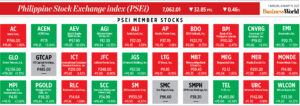 Photo of How PSEi member stocks performed — January 19, 2023