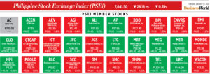 Photo of How PSEi member stocks performed — January 24, 2023