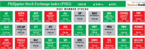 Photo of How PSEi member stocks performed — January 27, 2023