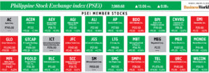 Photo of How PSEi member stocks performed — January 23, 2023