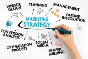 Photo of 3 Strategies to Nail Your Marketing Campaign for Your Startup