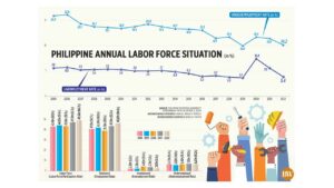 Photo of Philippine annual labor force situation