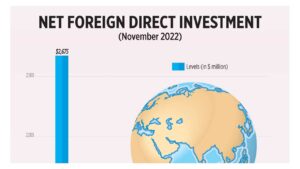 Photo of Net Foreign Direct Investment (November 2022)