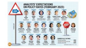 Photo of Analysts’ expectations on policy rates (February 2023)