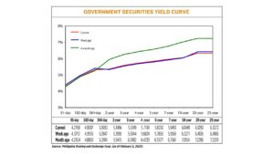 Photo of Yields on government debt slip on Fed, RTB offering