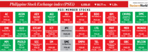 Photo of How PSEi member stocks performed — February 6, 2023