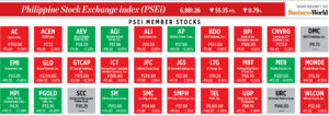 Photo of How PSEi member stocks performed — February 7, 2023