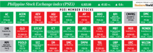 Photo of How PSEi member stocks performed — February 8, 2023