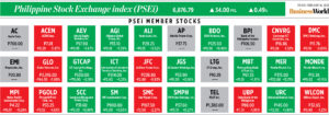 Photo of How PSEi member stocks performed — February 10, 2023