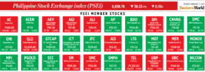 Photo of How PSEi member stocks performed — February 13, 2023