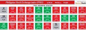 Photo of How PSEi member stocks performed — February 14, 2023